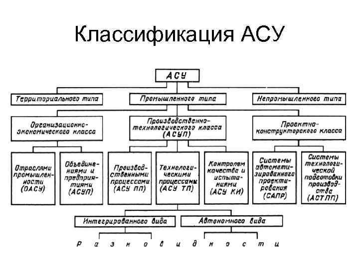 Асу состоит из блоков схем компьютеров подсистем