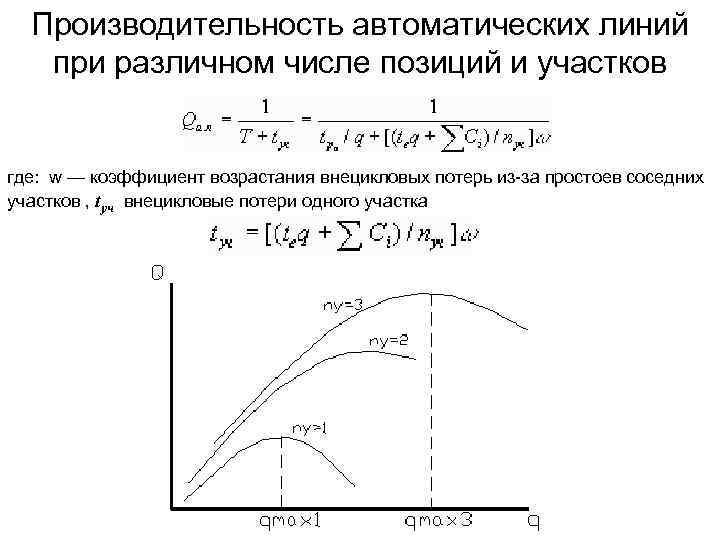 Производительность автоматических линий при различном числе позиций и участков где: w — коэффициент возрастания
