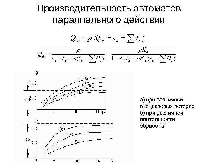 Производительность автоматов параллельного действия а) при различных внецикловых потерях, б) при различной длительности обработки