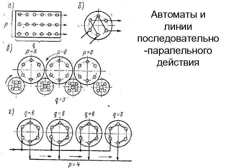 Автоматы и линии последовательно -паралельного действия 