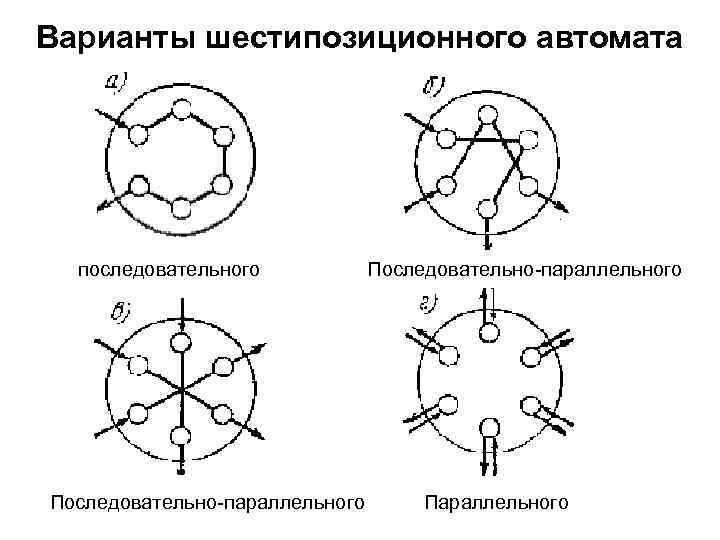 Варианты шестипозиционного автомата последовательного Последовательно-параллельного Параллельного 