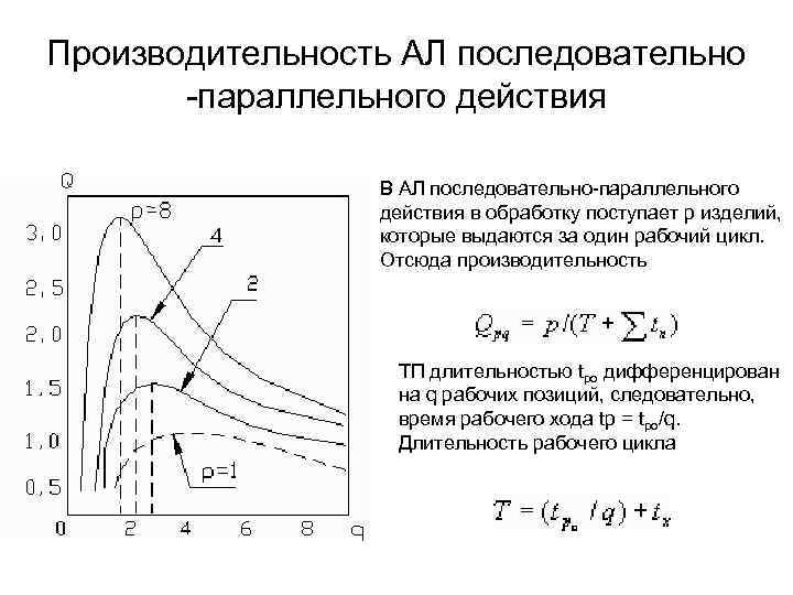 Производительность АЛ последовательно -параллельного действия В АЛ последовательно-параллельного действия в обработку поступает р изделий,