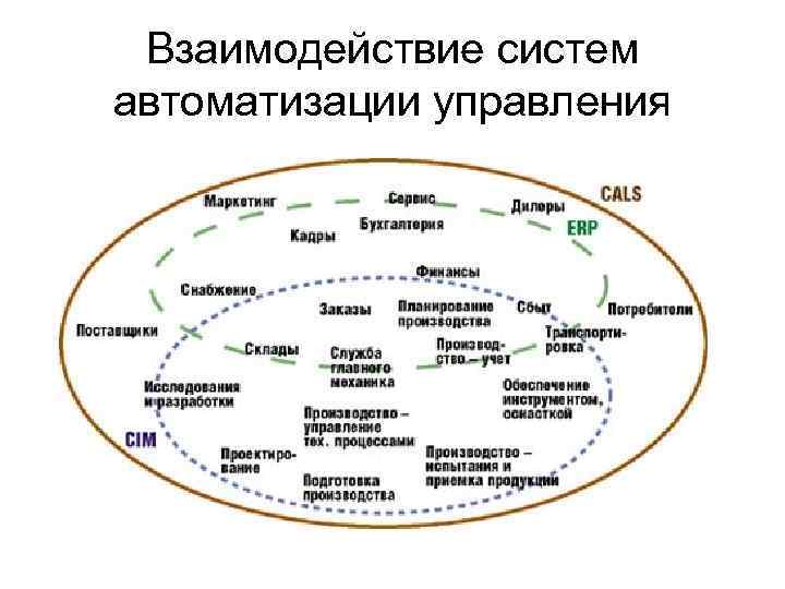 Эконом системы план