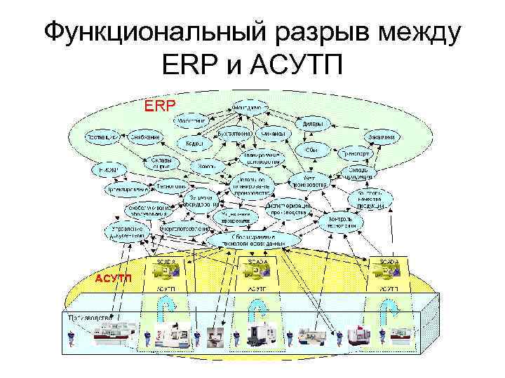 Функциональный разрыв между ERP и АСУТП 