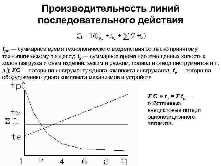 Суммарное время. Производительность линии. Производительность производственной линии. Производительность линии формула. Производительность автоматических линий.