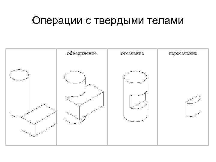 Операции с твердыми телами Твердые тела объединение отсечение пересечение 
