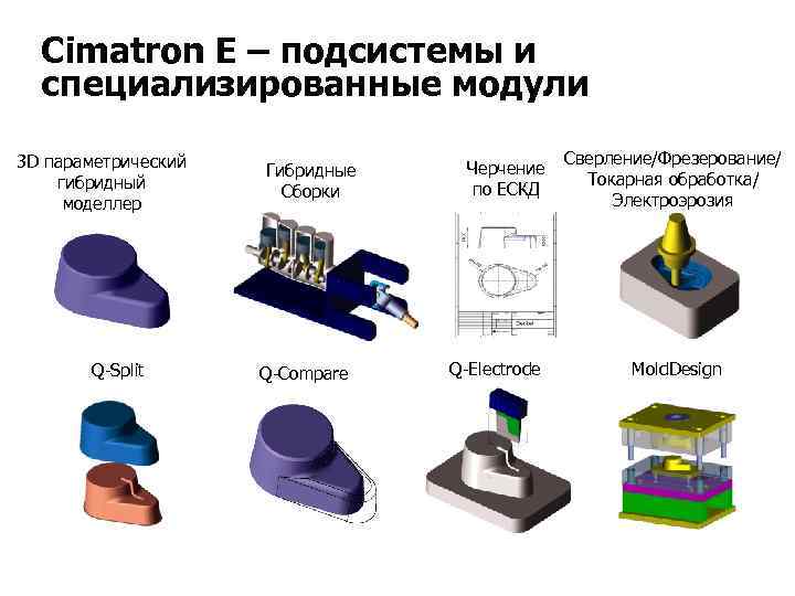 Cimatron E – подсистемы и специализированные модули 3 D параметрический гибридный моделлер Q-Split Гибридные