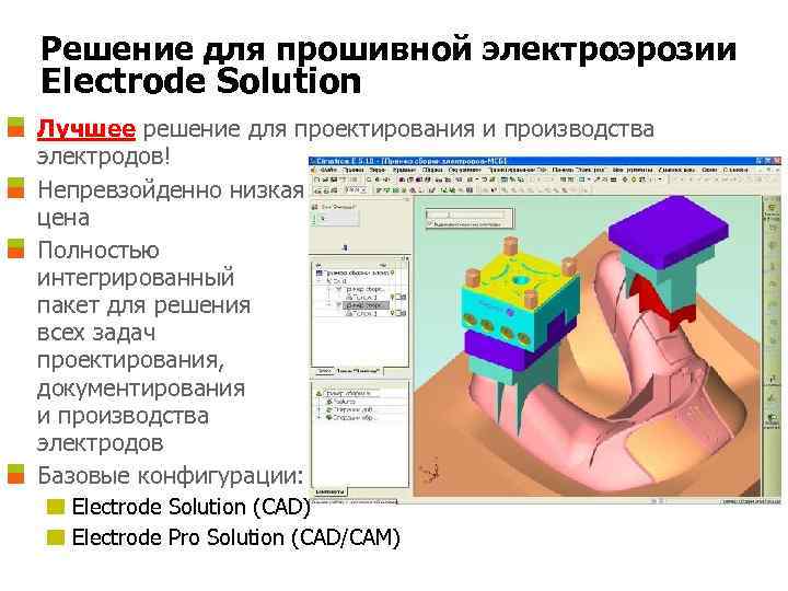 Решение для прошивной электроэрозии Electrode Solution Лучшее решение для проектирования и производства электродов! Непревзойденно