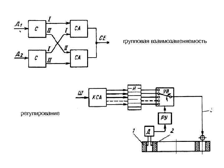 групповая взаимозаменяемость регулирование 