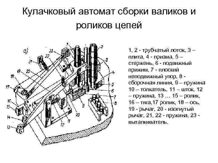 Кулачковый автомат сборки валиков и роликов цепей 1, 2 - трубчатый лоток, 3 –