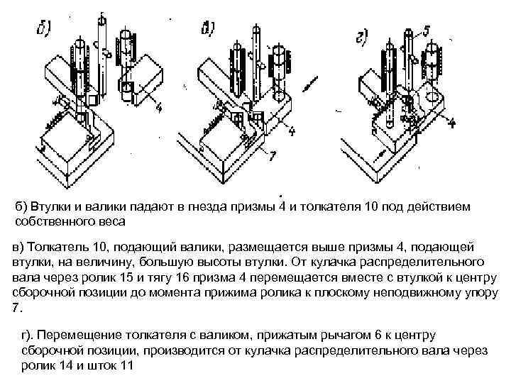 б) Втулки и валики падают в гнезда призмы 4 и толкателя 10 под действием