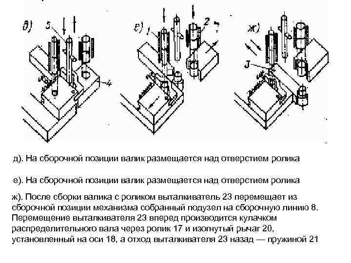 д). На сборочной позиции валик размещается над отверстием ролика е). На сборочной позиции валик