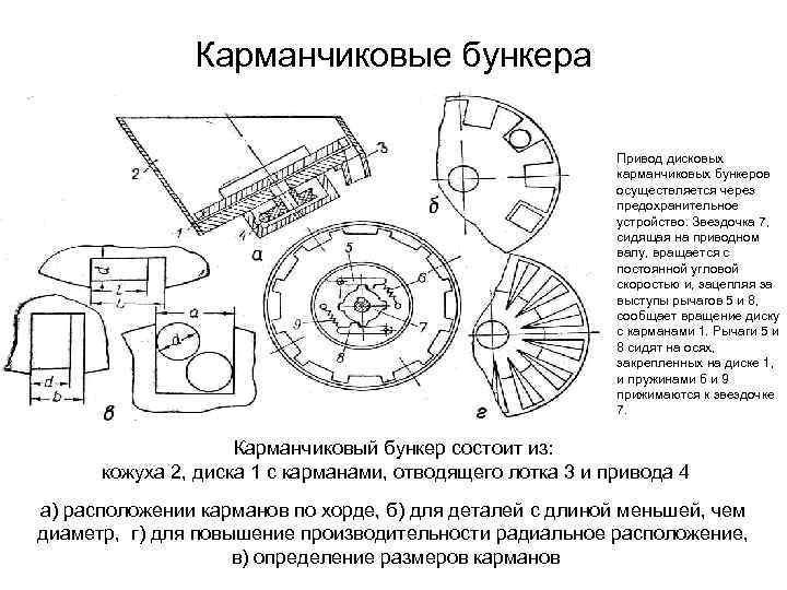 Карманчиковые бункера Привод дисковых карманчиковых бункеров осуществляется через предохранительное устройство. Звездочка 7, сидящая на