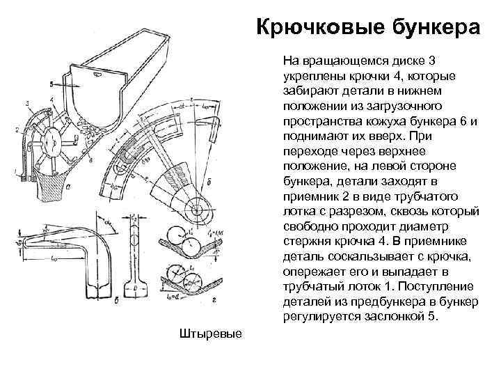 Крючковые бункера На вращающемся диске 3 укреплены крючки 4, которые забирают детали в нижнем
