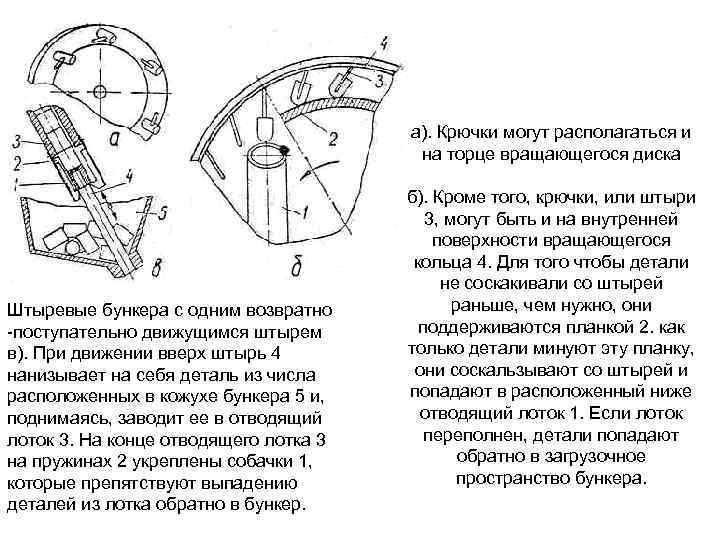 а). Крючки могут располагаться и на торце вращающегося диска Штыревые бункера с одним возвратно