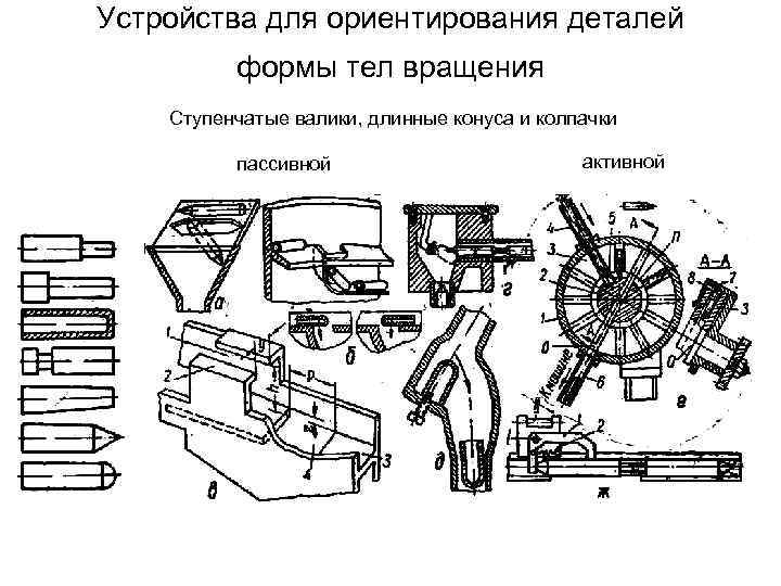 Ориентация деталей