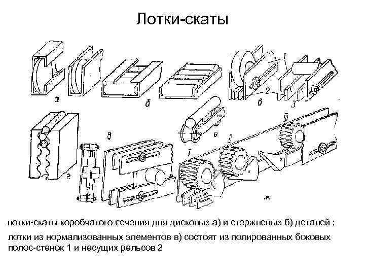 Лотки-скаты лотки-скаты коробчатого сечения для дисковых а) и стержневых б) деталей ; лотки из