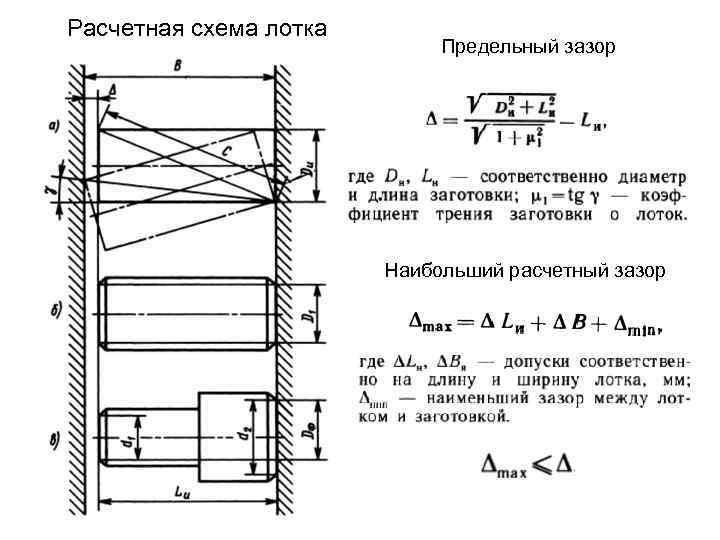 Расчетная схема лотка Предельный зазор Наибольший расчетный зазор 