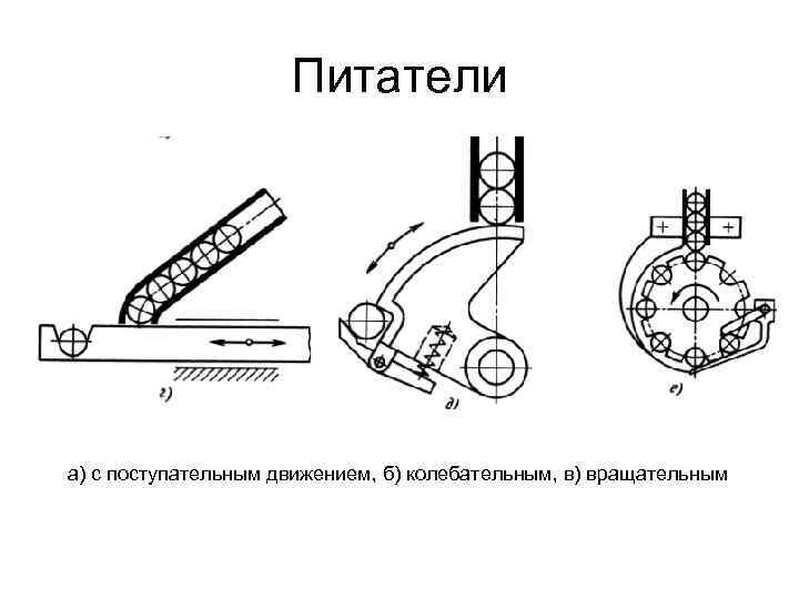 Питатели а) с поступательным движением, б) колебательным, в) вращательным 