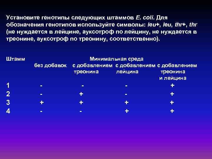 Установите генотипы следующих штаммов E. coli. Для обозначения генотипов используйте символы: leu+, leu, thr+,