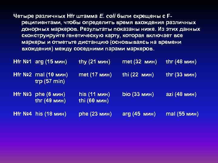 Четыре различных Hfr штамма E. coli были скрещены с Fреципиентами, чтобы определить время вхождения