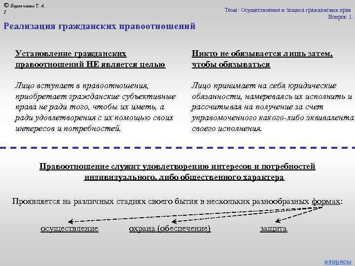 © Борзенкова Т. А. Тема: Осуществление и защита гражданских прав Вопрос 1. 2 Реализация
