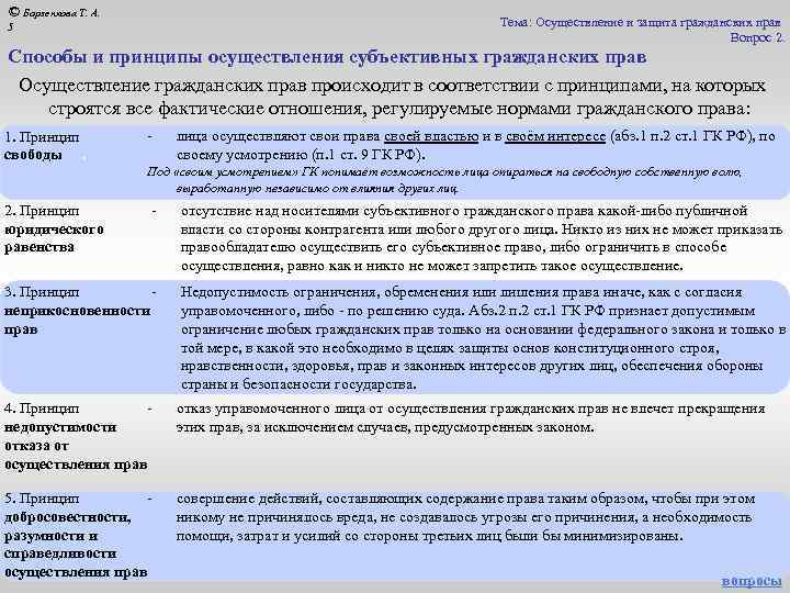 Пределы осуществления. Осуществление субъективного гражданского права принципы. Способы осуществления гражданских прав. Понятие осуществления субъективного гражданского права. Порядок осуществления гражданских прав.