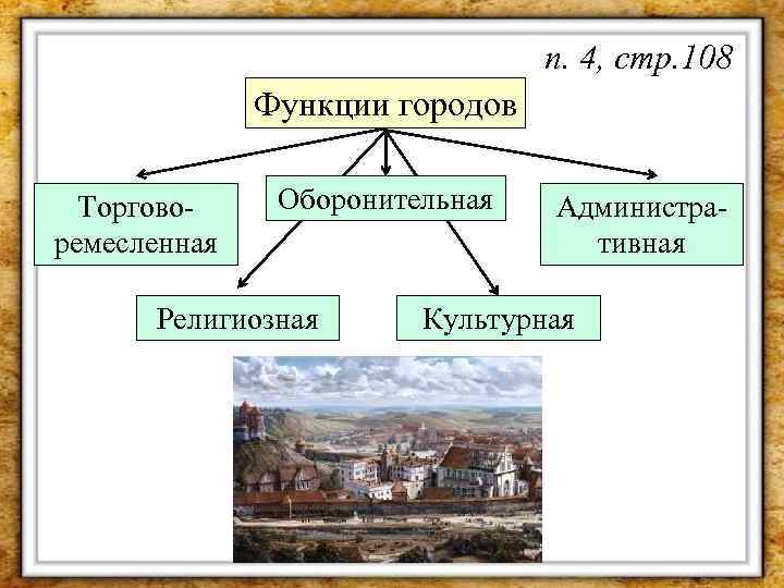 п. 4, стр. 108 Функции городов Торговоремесленная Оборонительная Религиозная Административная Культурная 