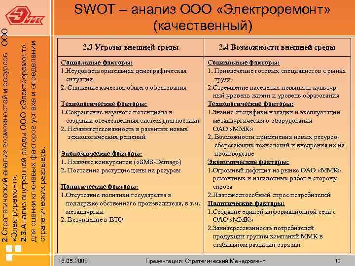  2. Стратегический анализ возможностей и ресурсов ООО «Электроремонт» . 2. 3. Анализ внутренней