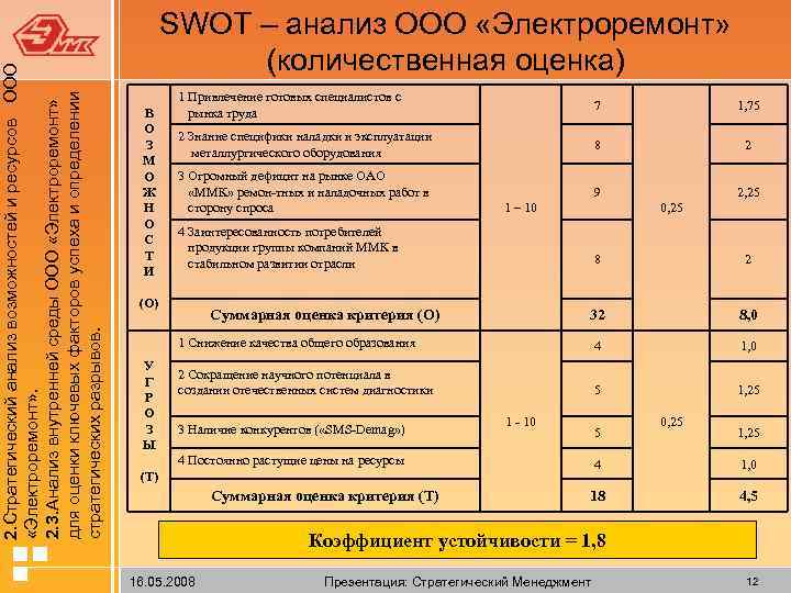  2. Стратегический анализ возможностей и ресурсов ООО «Электроремонт» . 2. 3. Анализ внутренней