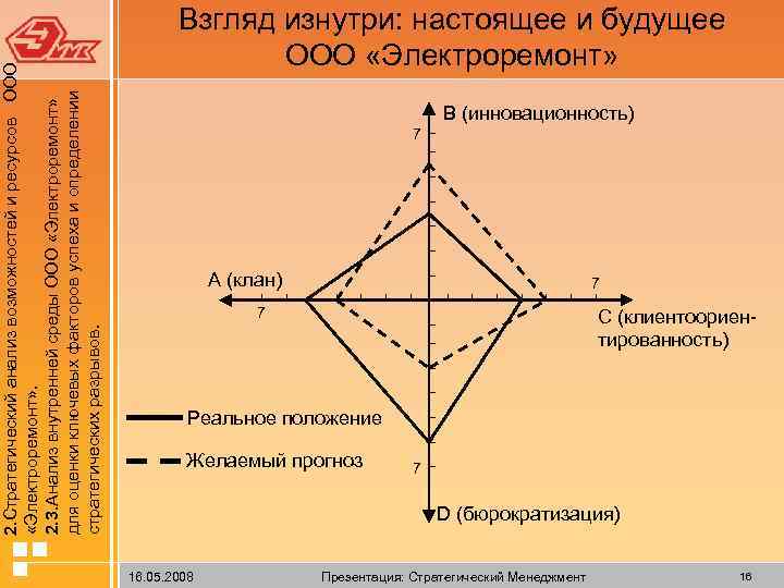  2. Стратегический анализ возможностей и ресурсов ООО «Электроремонт» . 2. 3. Анализ внутренней