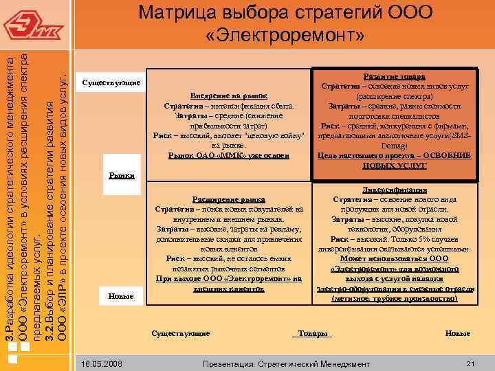  3. Разработка идеологии стратегического менеджмента ООО «Электроремонт» в условиях расширения спектра предлагаемых услуг.