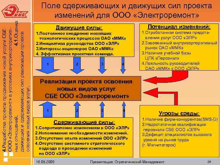  4. Разработка проекта продвижения новой услуги СБЕ ООО «Электроремонт» в условиях внутрикорпоративных отношений.
