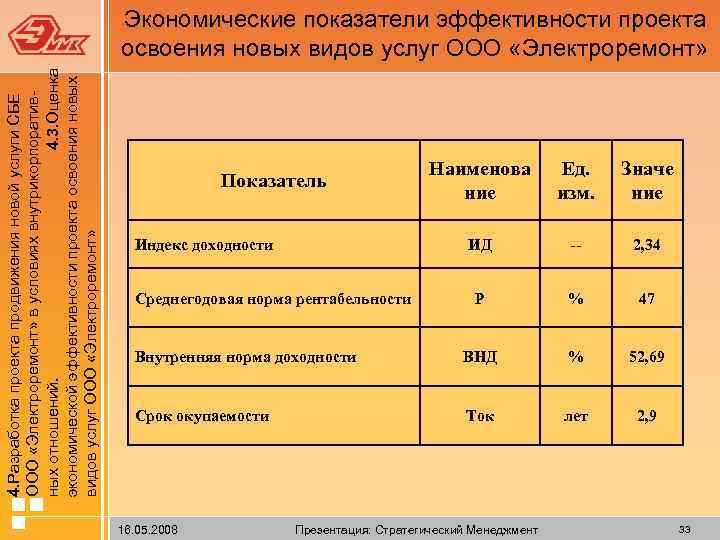  4. Разработка проекта продвижения новой услуги СБЕ ООО «Электроремонт» в условиях внутрикорпоративных отношений.