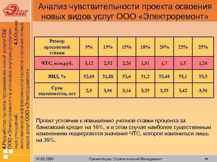  4. Разработка проекта продвижения новой услуги СБЕ ООО «Электроремонт» в условиях внутрикорпоративных отношений.
