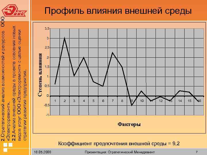 Степень влияния 2. Стратегический анализ возможностей и ресурсов ООО «Электроремонт» . 2. 2. Анализ
