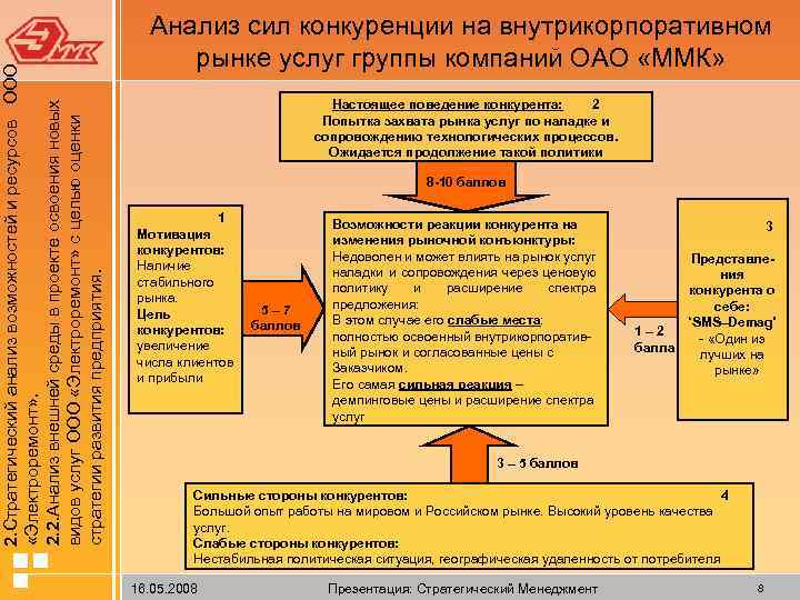  2. Стратегический анализ возможностей и ресурсов ООО «Электроремонт» . 2. 2. Анализ внешней