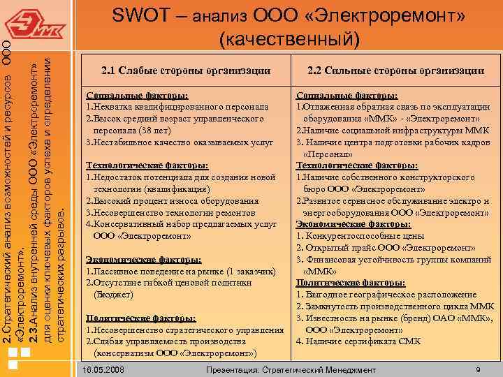  2. Стратегический анализ возможностей и ресурсов ООО «Электроремонт» . 2. 3. Анализ внутренней