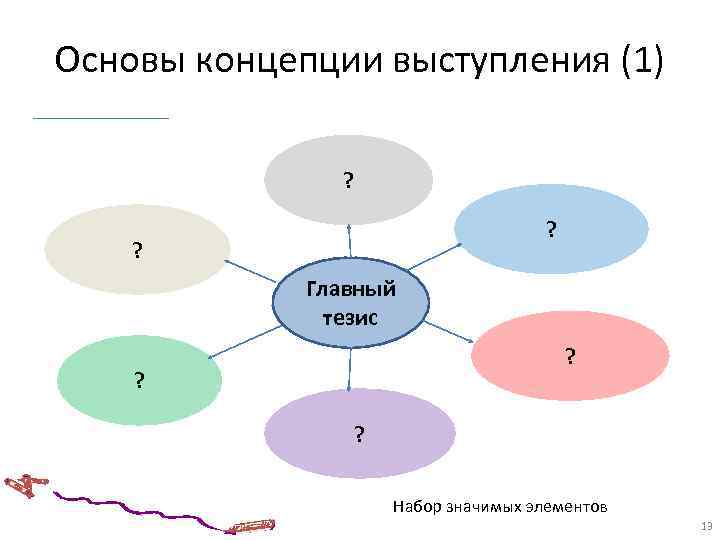 В основу концепции