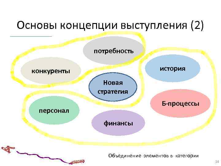 В основу концепции