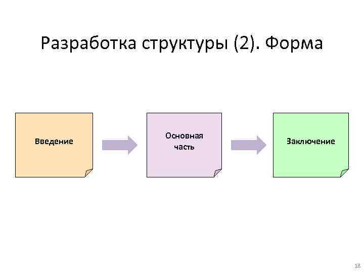 Разработка структуры (2). Форма Введение Основная часть Заключение 18 