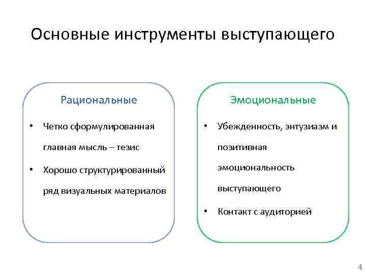 Основные инструменты выступающего Рациональные • Четко сформулированная главная мысль – тезис • Хорошо структурированный
