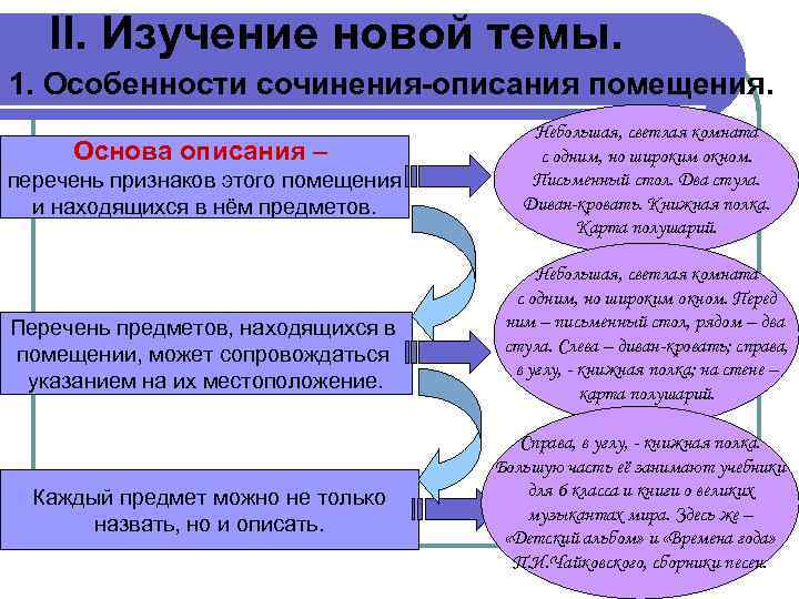 II. Изучение новой темы. 1. Особенности сочинения-описания помещения. Основа описания – перечень признаков этого