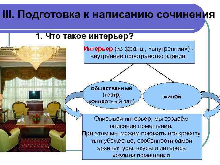 III. Подготовка к написанию сочинения 1. Что такое интерьер? Интерьер (из франц. , «внутренний»