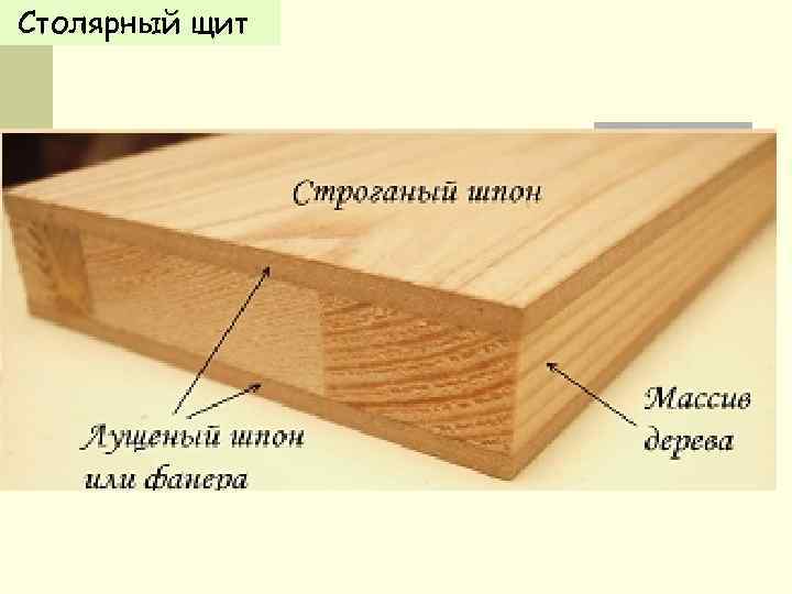 Столярный щит 