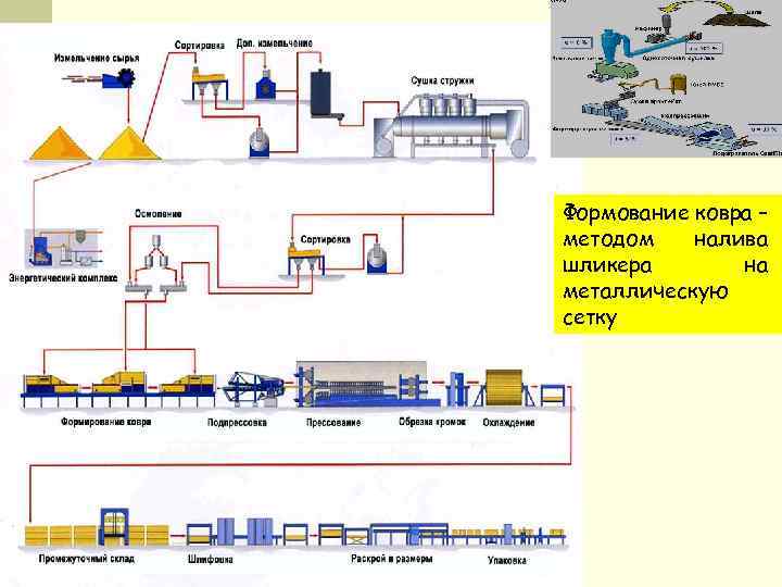 Формование ковра – методом налива шликера на металлическую сетку 
