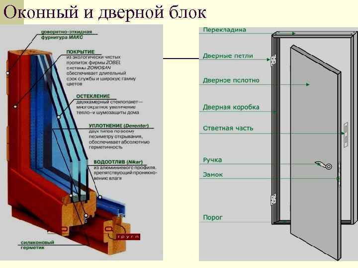 Дверной блок это фото