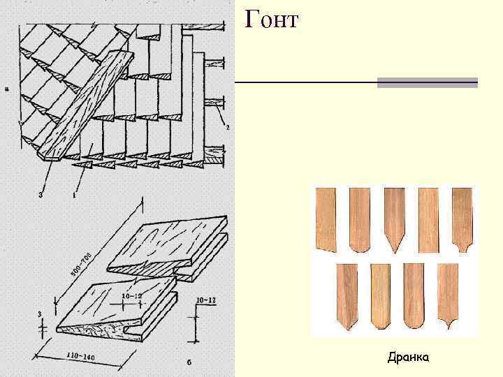 Гонт Дранка 