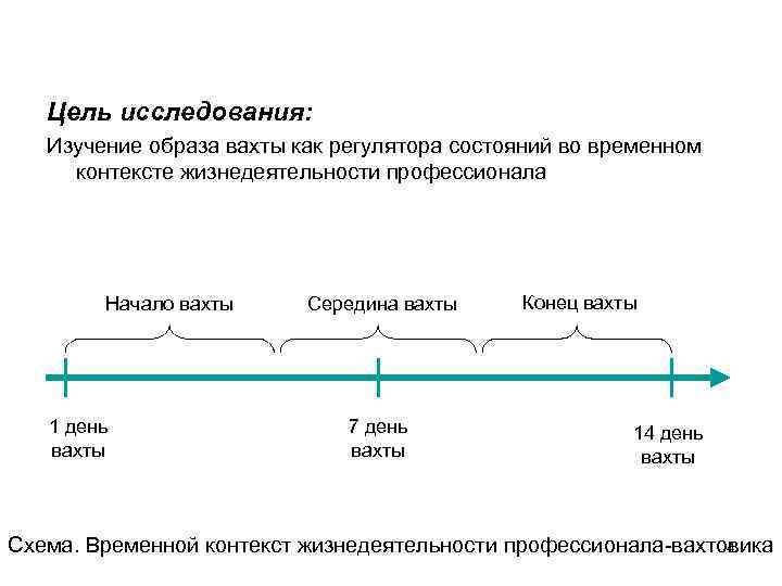 Временной контекст