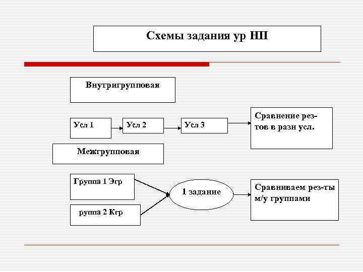 Внутригрупповой экспериментальный план